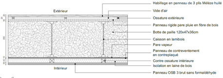 Construction d’un bâtiment en matériaux bio-sourcés (36)